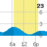 Fat Deer Key tide chart for Monday, September 23, 2024