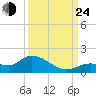 Fat Deer Key tide chart for Tuesday, September 24, 2024