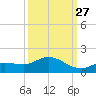 Fat Deer Key tide chart for Friday, September 27, 2024