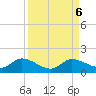 Fat Deer Key tide chart for Friday, September 6, 2024