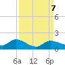 Fat Deer Key tide chart for Saturday, September 7, 2024