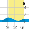 Fat Deer Key tide chart for Monday, September 9, 2024