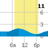 Fat Deer Key tide chart for Friday, October 11, 2024
