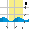 Fat Deer Key tide chart for Wednesday, October 16, 2024