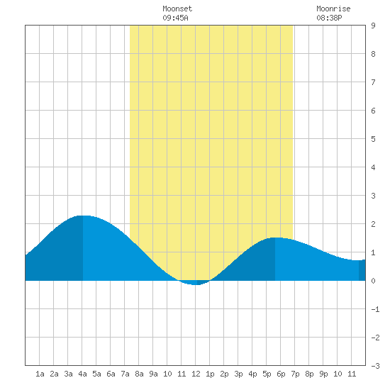 Fat Deer Key tide chart for Saturday, October 19, 2024