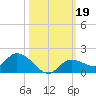 Fat Deer Key tide chart for Saturday, October 19, 2024