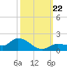 Fat Deer Key tide chart for Tuesday, October 22, 2024