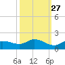 Fat Deer Key tide chart for Sunday, October 27, 2024