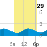 Fat Deer Key tide chart for Tuesday, October 29, 2024