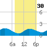 Fat Deer Key tide chart for Wednesday, October 30, 2024