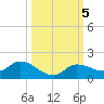 Fat Deer Key tide chart for Saturday, October 5, 2024