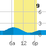 Fat Deer Key tide chart for Wednesday, October 9, 2024
