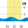 Fat Deer Key tide chart for Sunday, November 10, 2024
