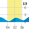 Fat Deer Key tide chart for Wednesday, November 13, 2024
