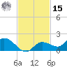 Fat Deer Key tide chart for Friday, November 15, 2024