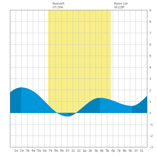 Fat Deer Key tide chart for Saturday, November 16, 2024