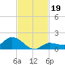 Fat Deer Key tide chart for Tuesday, November 19, 2024