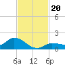 Fat Deer Key tide chart for Wednesday, November 20, 2024