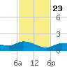 Fat Deer Key tide chart for Saturday, November 23, 2024