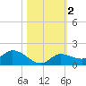 Fat Deer Key tide chart for Saturday, November 2, 2024