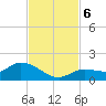 Fat Deer Key tide chart for Wednesday, November 6, 2024
