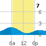 Fat Deer Key tide chart for Thursday, November 7, 2024