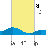Fat Deer Key tide chart for Friday, November 8, 2024