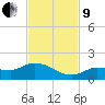 Fat Deer Key tide chart for Saturday, November 9, 2024