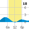 Fat Deer Key tide chart for Wednesday, December 18, 2024