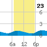 Fat Deer Key tide chart for Monday, December 23, 2024