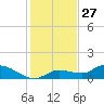 Fat Deer Key tide chart for Friday, December 27, 2024
