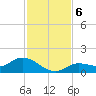 Fat Deer Key tide chart for Friday, December 6, 2024
