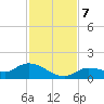 Fat Deer Key tide chart for Saturday, December 7, 2024