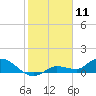 Fat Deer Key tide chart for Saturday, January 11, 2025