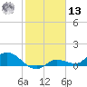 Fat Deer Key tide chart for Monday, January 13, 2025