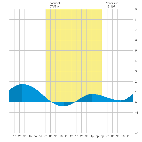 Fat Deer Key tide chart for Tuesday, January 14, 2025