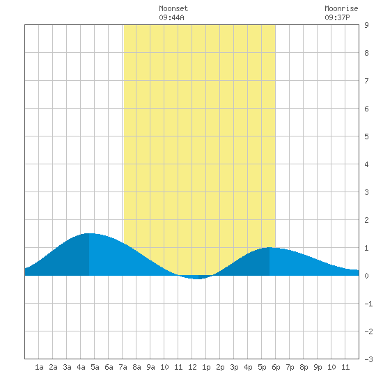Fat Deer Key tide chart for Friday, January 17, 2025