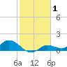 Fat Deer Key tide chart for Wednesday, January 1, 2025