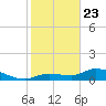 Fat Deer Key tide chart for Thursday, January 23, 2025
