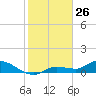 Fat Deer Key tide chart for Sunday, January 26, 2025