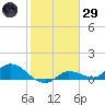 Fat Deer Key tide chart for Wednesday, January 29, 2025