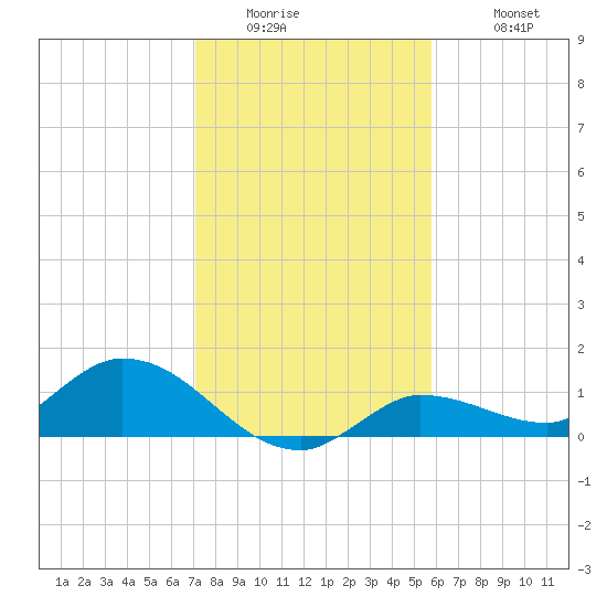 Fat Deer Key tide chart for Thursday, January 2, 2025