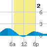 Fat Deer Key tide chart for Thursday, January 2, 2025