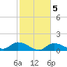 Fat Deer Key tide chart for Sunday, January 5, 2025