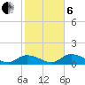 Fat Deer Key tide chart for Monday, January 6, 2025