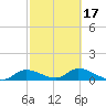 Fat Deer Key tide chart for Monday, February 17, 2025