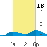 Fat Deer Key tide chart for Tuesday, February 18, 2025