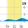 Fat Deer Key tide chart for Wednesday, February 19, 2025