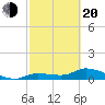 Fat Deer Key tide chart for Thursday, February 20, 2025