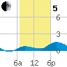 Fat Deer Key tide chart for Wednesday, February 5, 2025